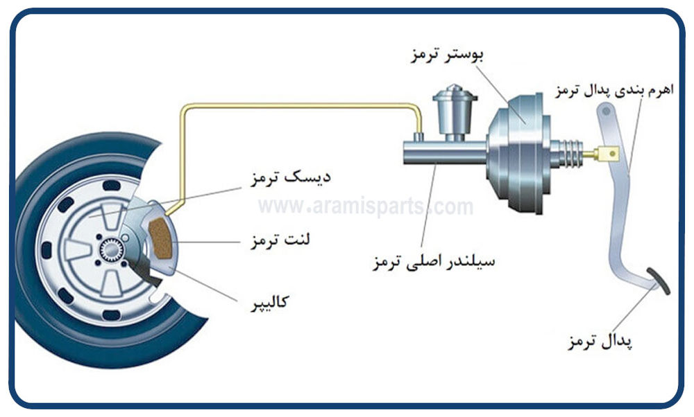 نحوه عملکرد بوستر ترمز